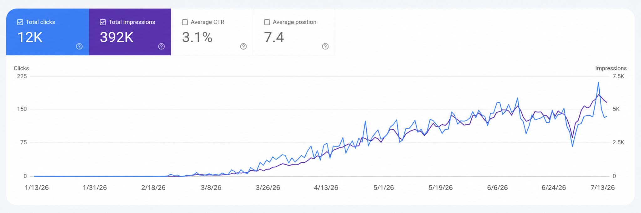 Health insurance company: supplied Google Search Console report
